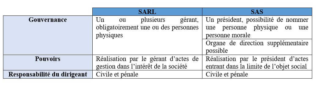 tableau comparatif SAS et SARL