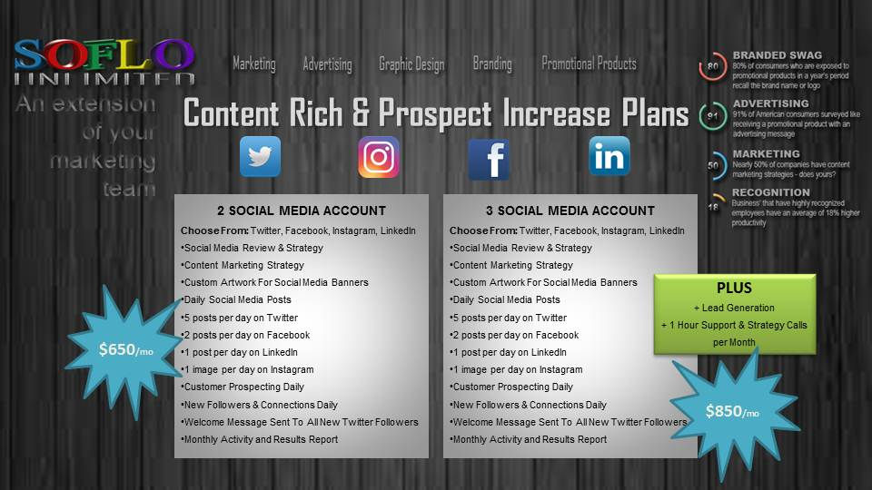 Content & Prospect Plans