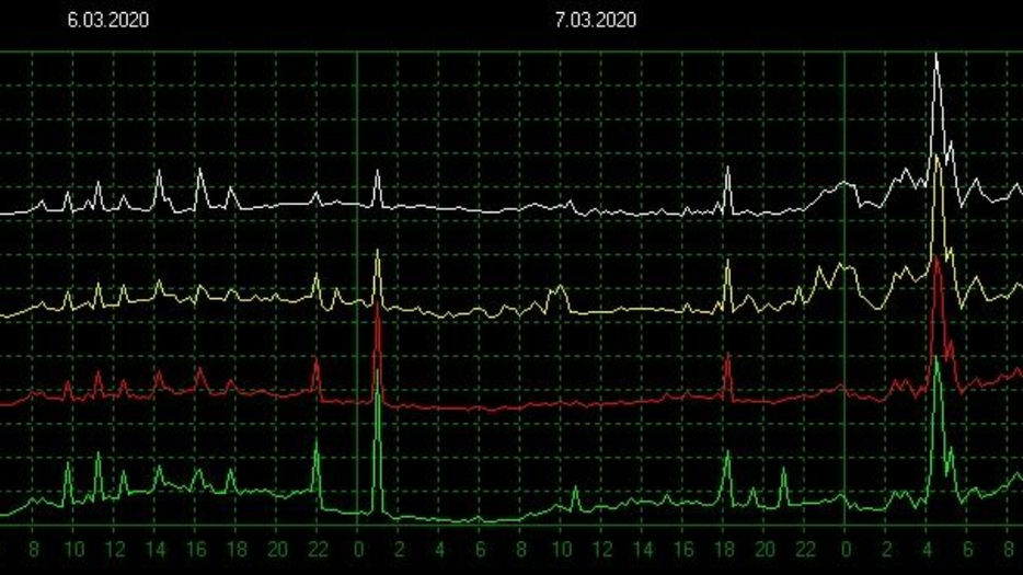 Météo électromagnétique