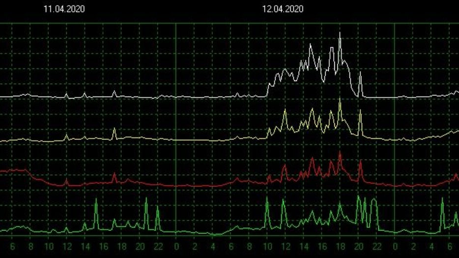 Météo électromagnétique