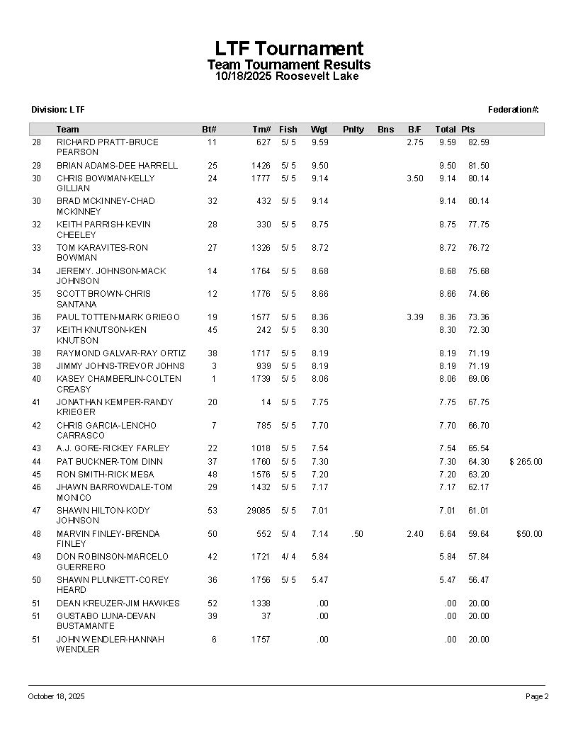 LTF Results 10-18-25 Pg 2.jpg