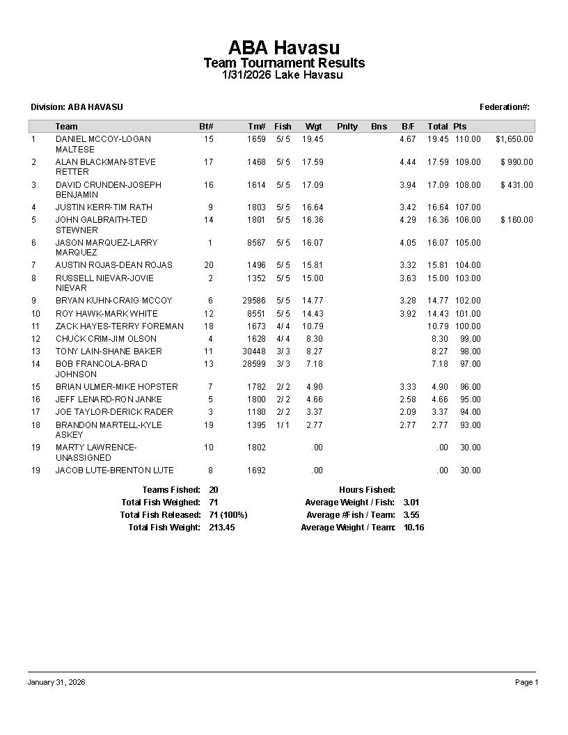 ABA Havasu Results 1-31-26.jpg
