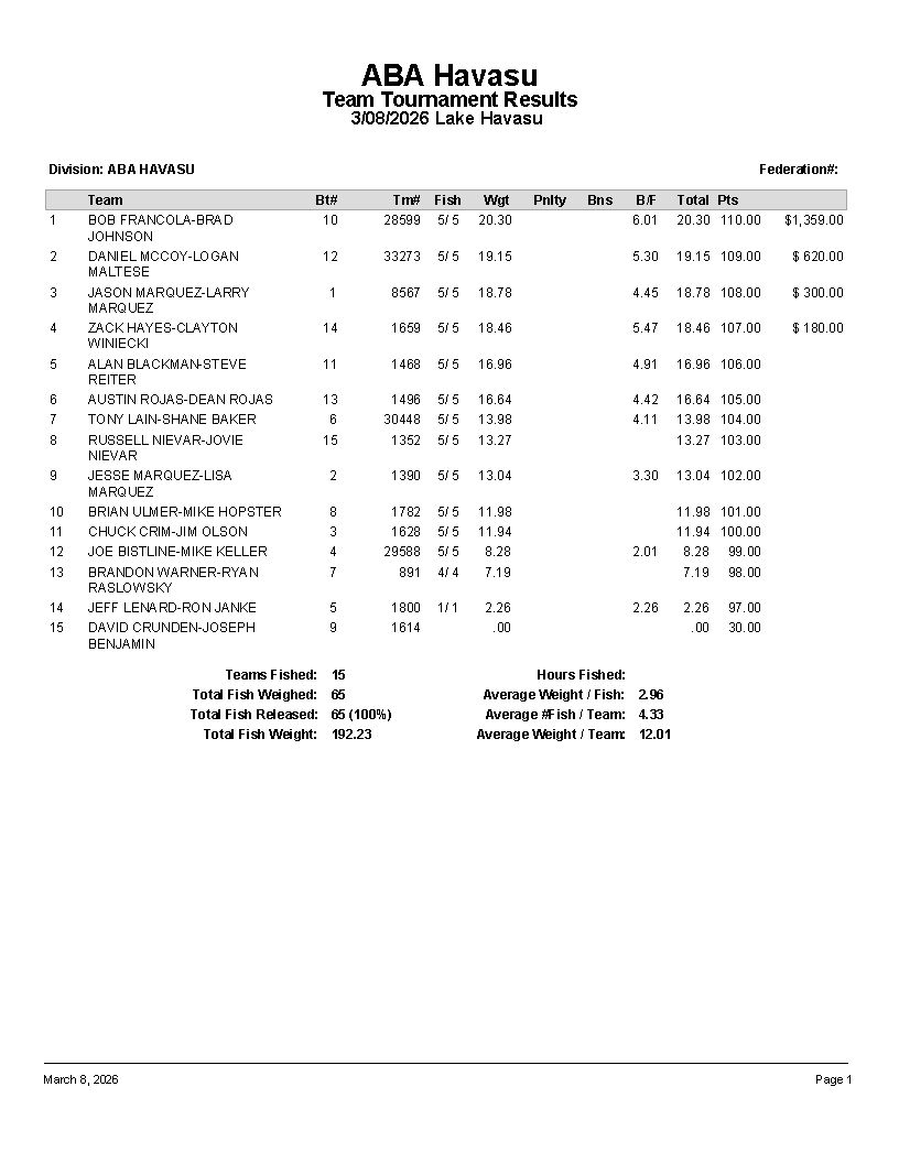 ABA Havasu results 3-8-26.jpg