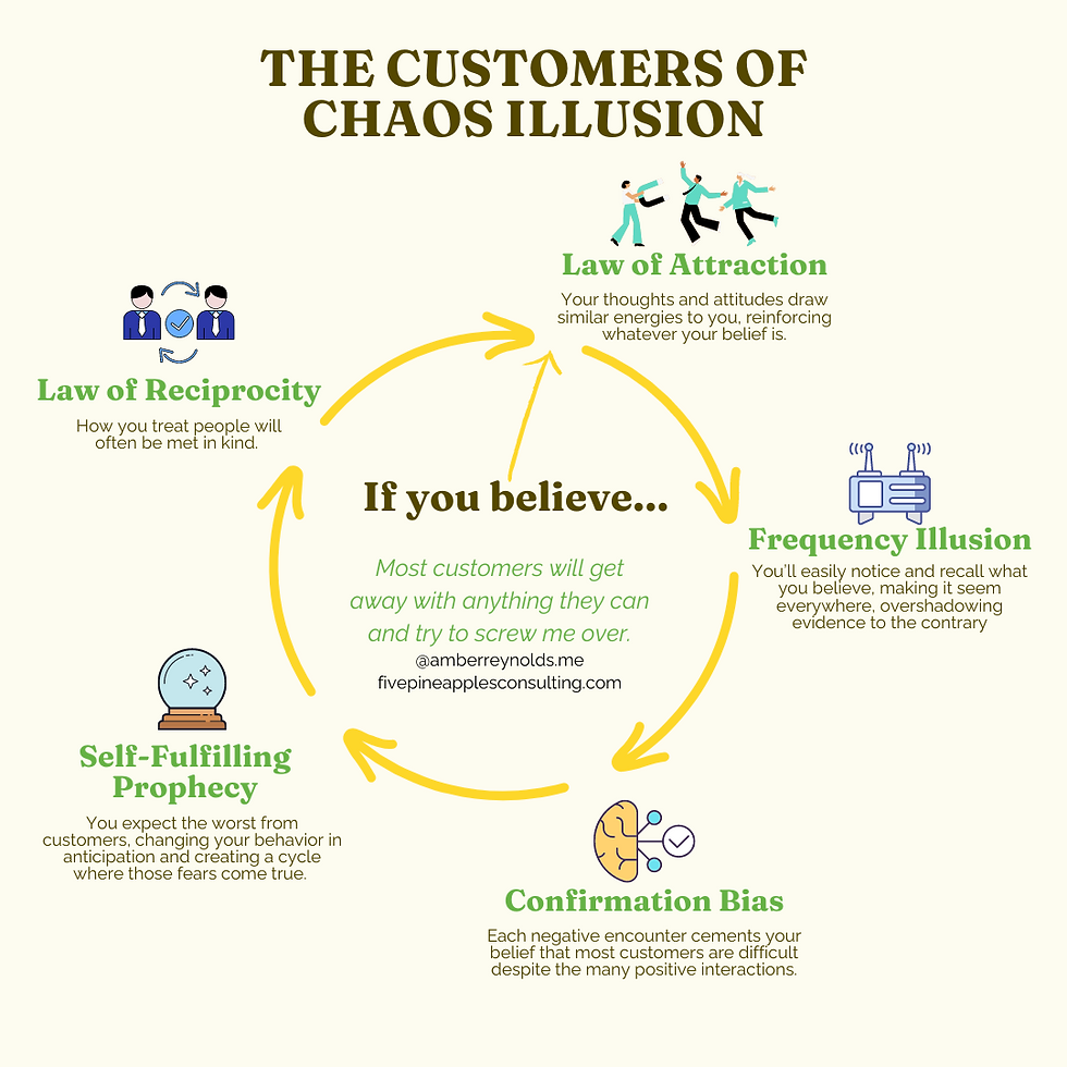 A graphic of The Customers of Chaos Illusion.