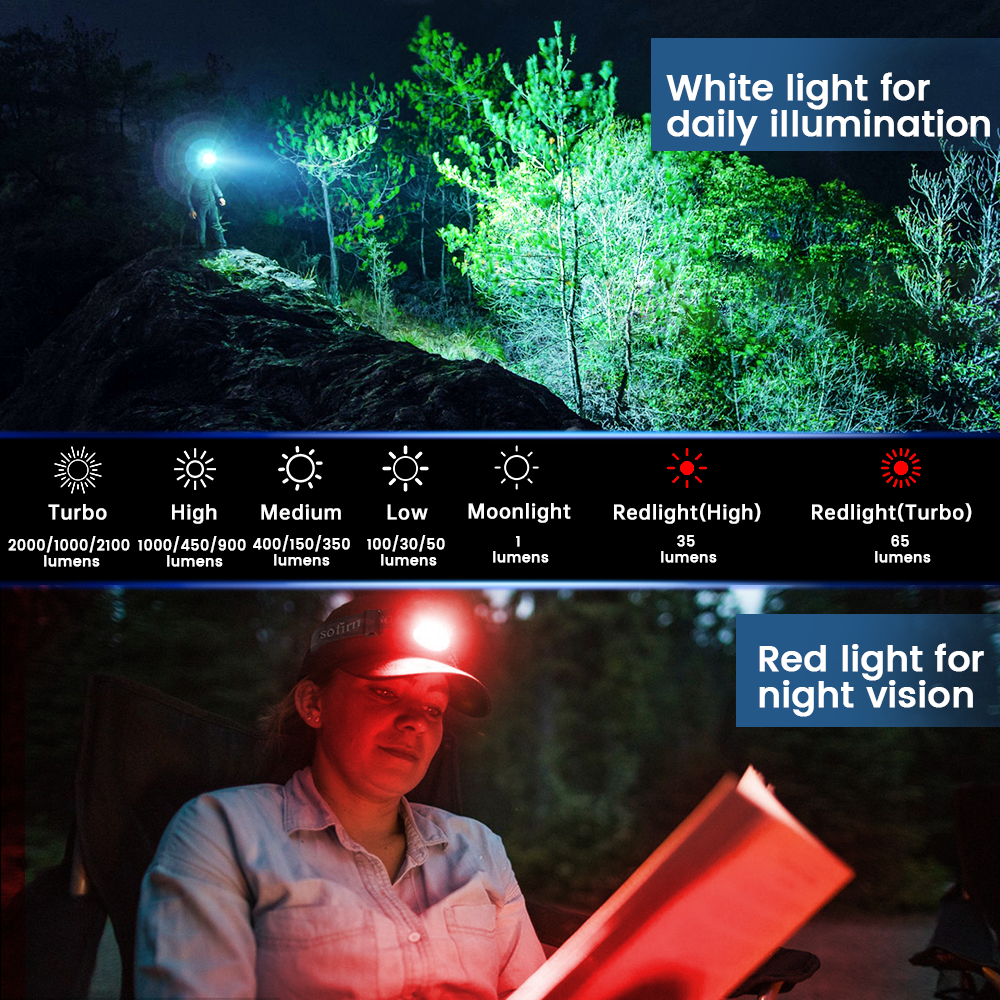 SOFIRN HS42 2100lm Headlamp 18650 USB C Rechargeable RED LED Flashlight SST40 LE