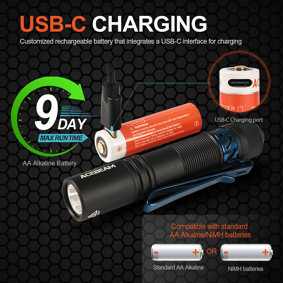 Thumbnail: ACEBEAM Pokelit AA EDC Flashlight 1000 Lumens High CRI90 USB-C Rechargeable IP68
