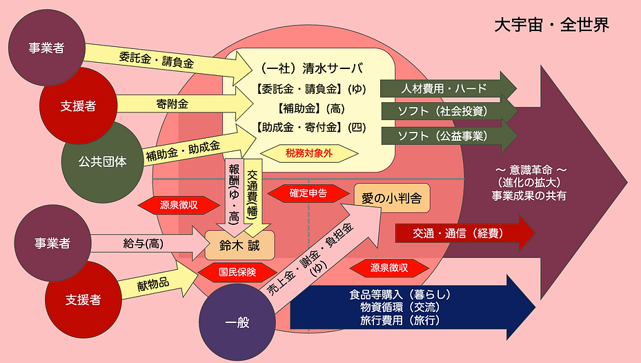 富の循環.png
