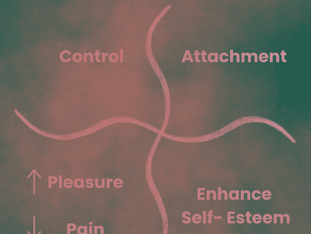 The Brain's Four Core Needs and the Impact of Grief