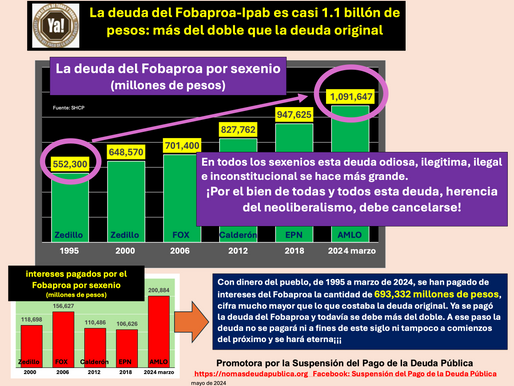 La deuda del Fobaproa-Ipab es casi 1.1 billón de pesos: más del doble que la deuda original