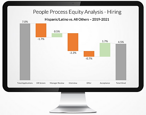 equity-mapping-hiring-funnel.png