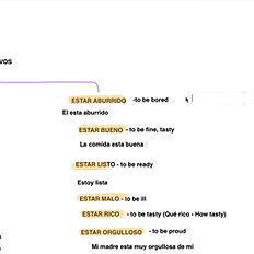 Live online Spanish trail class learning ser and estar with native teacher from Spain
