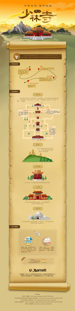 万豪酒店 信息图