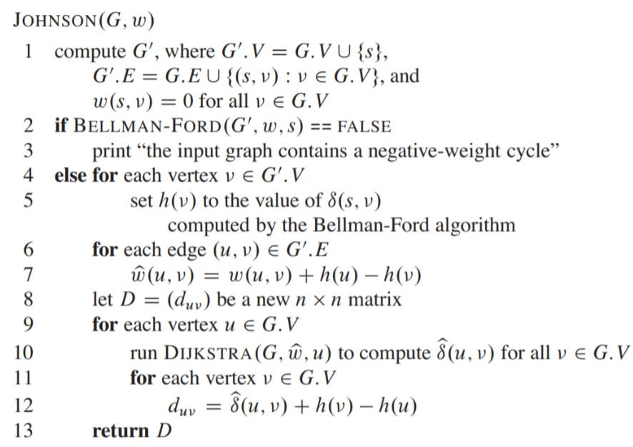 jhonsons algorithm in algorithm class notes