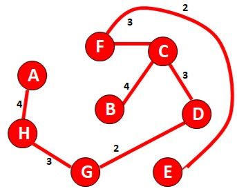 step 3 in algorithm class notes