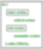 critical selection in operating system