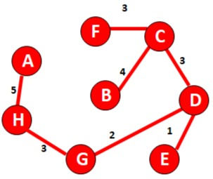 step 3 in algorithm class notes