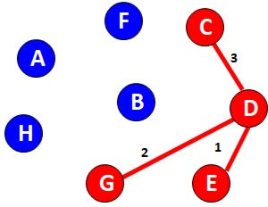 step 2 in algorithm class notes