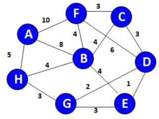 Kuskal's algorithm example in algorithm class notes