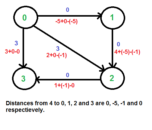 table in algorithm class notes