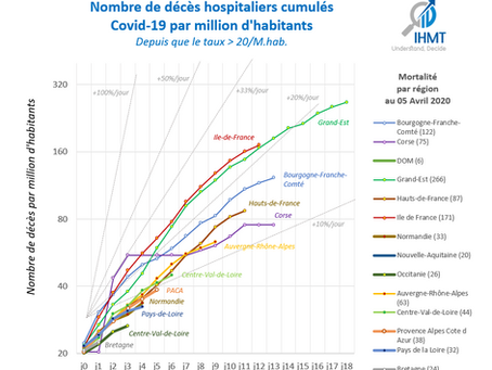 France 05/04/2020 : Décès Covid19 à l'hôpital, par région