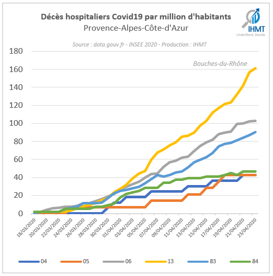 Décès hospitaliers par million d'habitants Provence Alpes Côte d'Azur