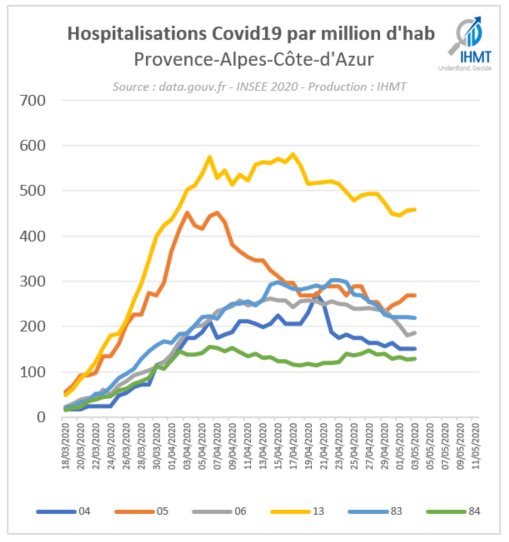 Hospitalisations Covid19 par million d'habitants, Provence Alpes Côte d'Azur