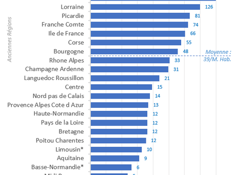 France : Décès Covid19 à l'hôpital, par région - 29 Mars 2020