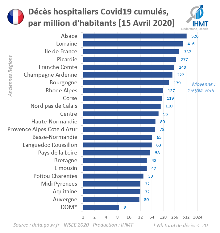 Décès hospitaliers Covid19 cumulés, par million d'habitants [15 Avril 2020]