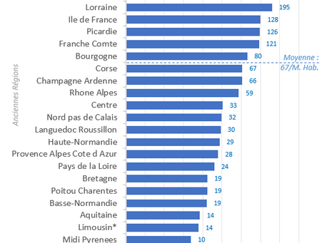 France : Décès Covid19 à l'hôpital, par région - 02 Avril 2020