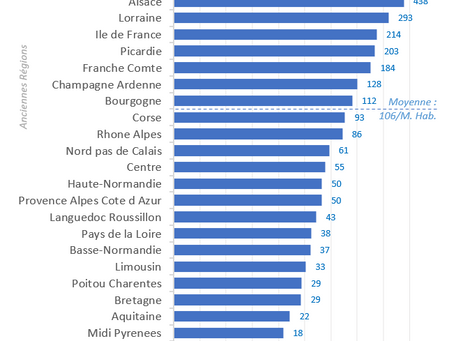 France 07/04/2020 : Décès Covid19 à l'hôpital, par région