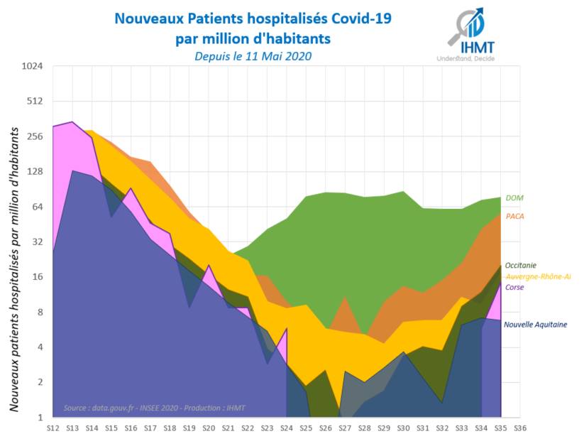 Incidence de patients hospitalisés Covid19, par million d'habitants - Objectif 02 Juin 2020
