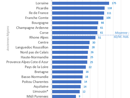 France : Décès Covid19 à l'hôpital, par région - 01 Avril 2020