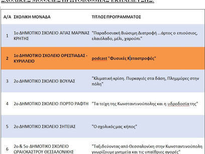 Επιλογή σχολικών μονάδων για παρουσίαση εργασιών στο 1ο Μαθητικό Συνέδριο στην Κωνσταντινούπολη, 4-7 Απριλίου 2024