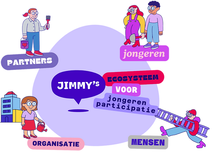 Jimmy's Jongeren Participatiemodel.png