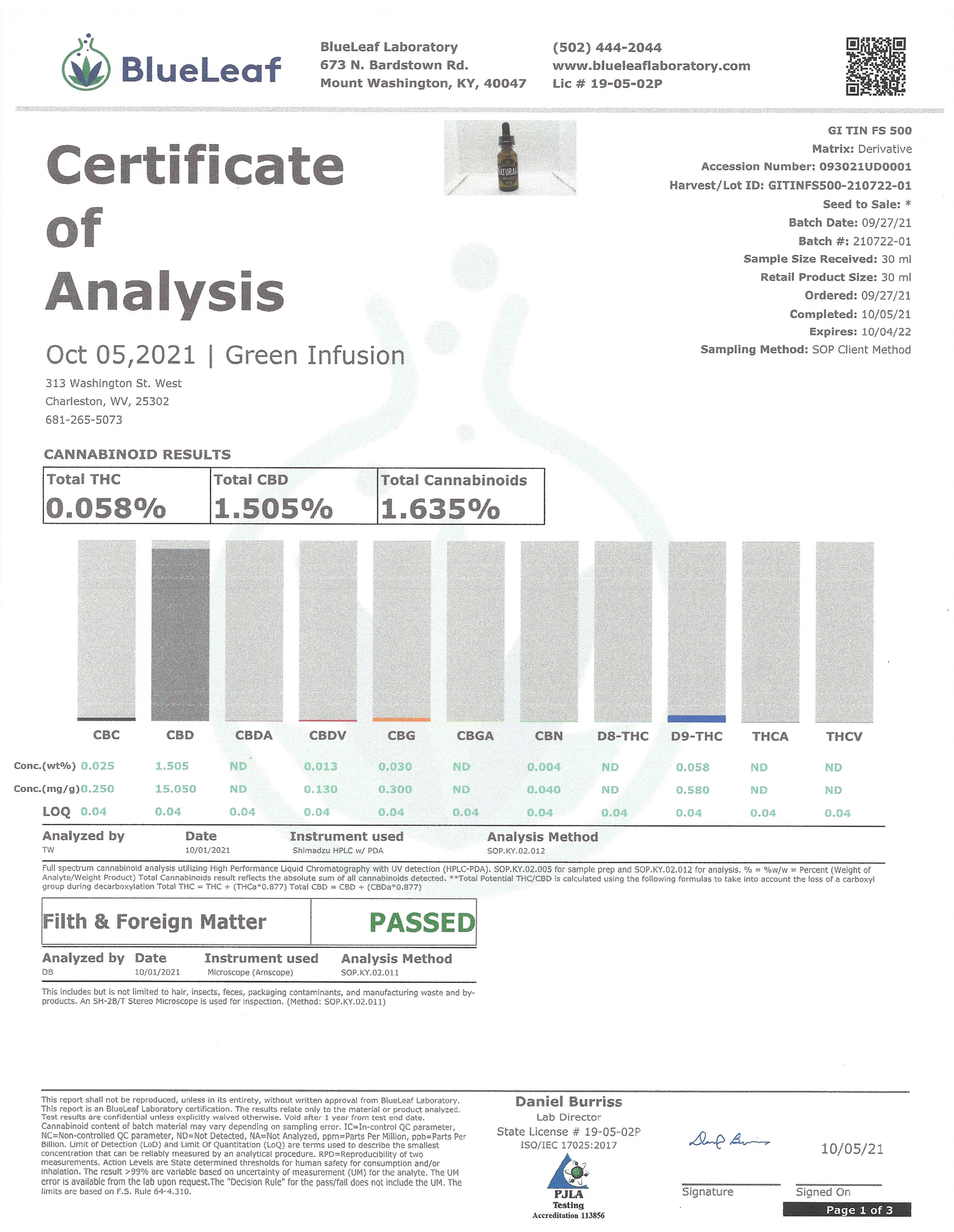 Full Spectrum 500mg Tincture