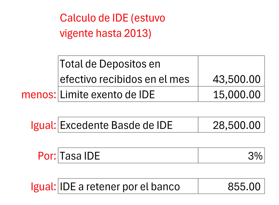 Ejemplo de como se calculaba el IDE hasta 2013
