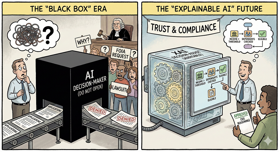Left: Confused man by black box labeled AI, crowd with signs, conveyor with denied applications. Right: Transparent AI box, man happy with approved docs.