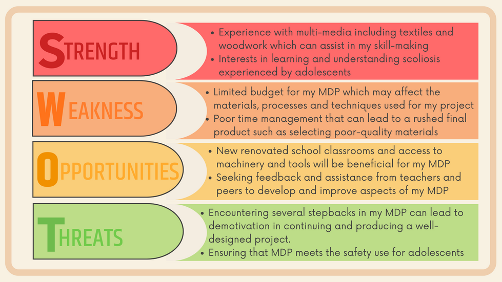 SWOT Analysis based on my Scoliosis Project
