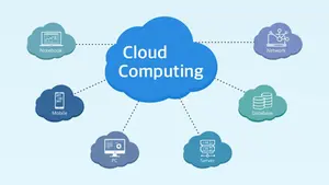 Cloud Servers for Media Workloads