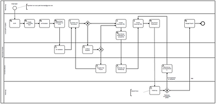 bpmn.png