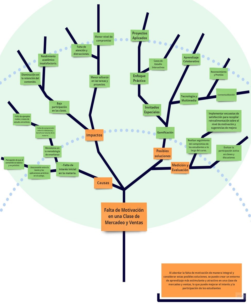 MOTIVA A TU APRENDIZ