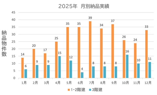2025納品実績グラフ (002).png