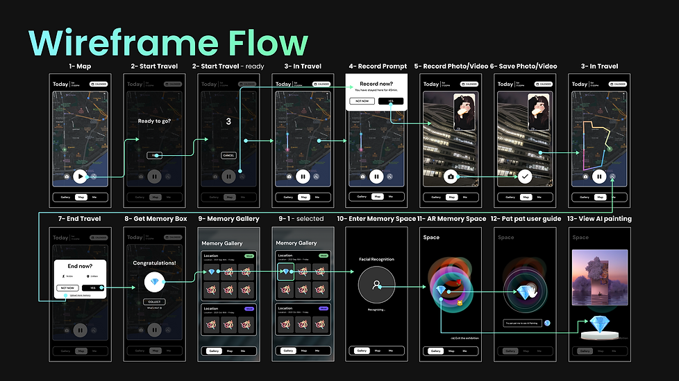 19- Wireframe Flow.png