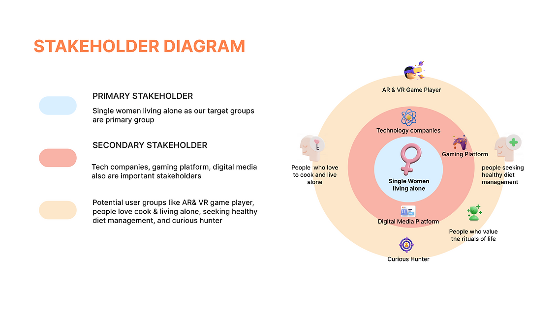 33 Stakeholder Digram.png