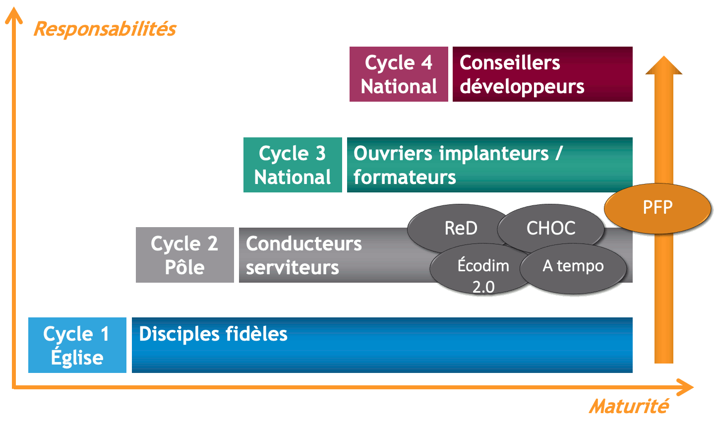 Cycles.gif