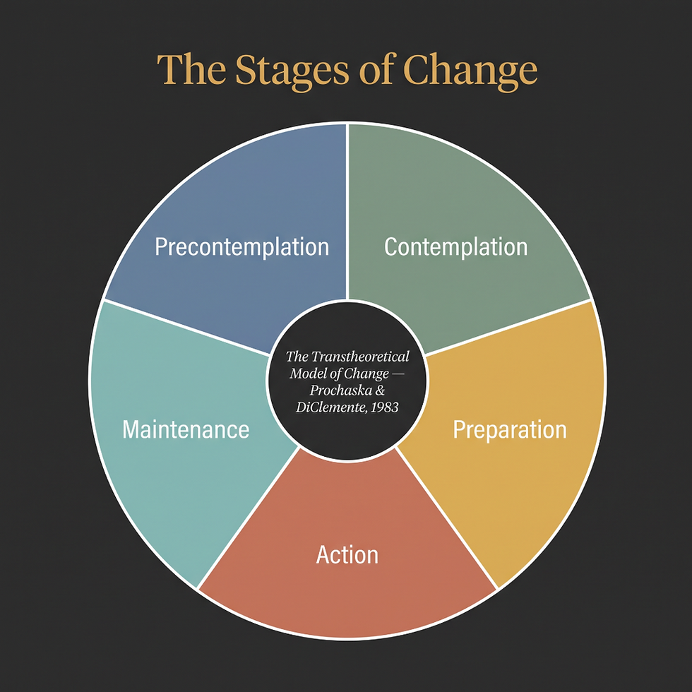 The Transtheoretical Model of Change