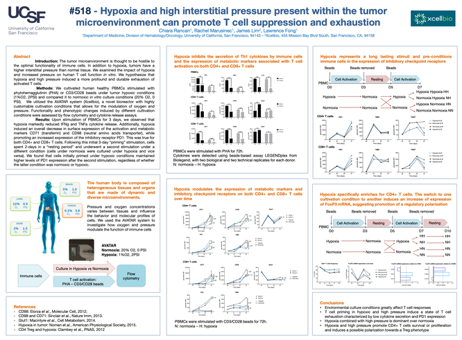 Hypoxia and high interstitial pressure present within the tumor microenvironment can promo