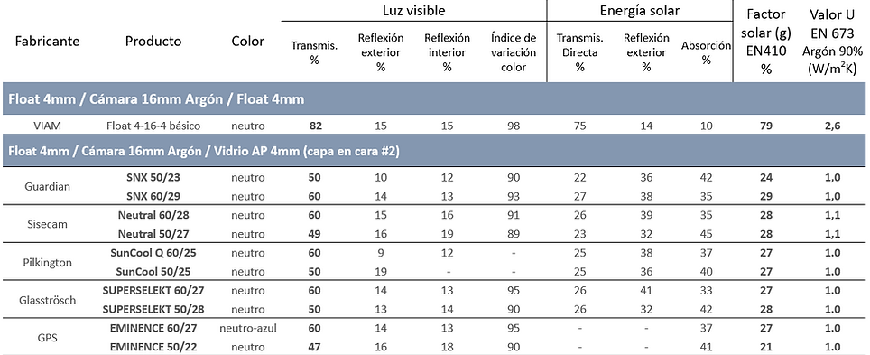 Tabla comparativa Ap.PNG