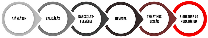 Jelölési flow.png