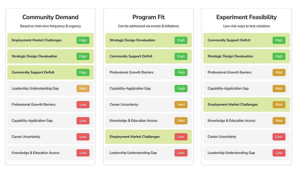 3 axis prioritization (1).png